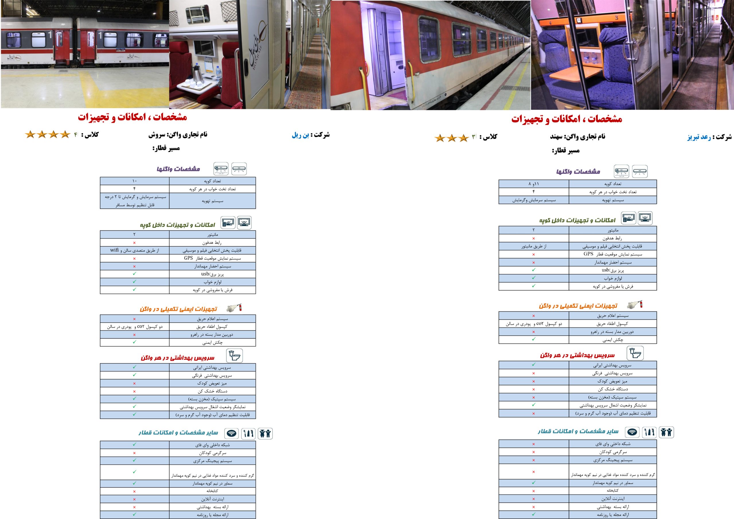 ترانسفر با قطار | بلیت قطار تهران به وان